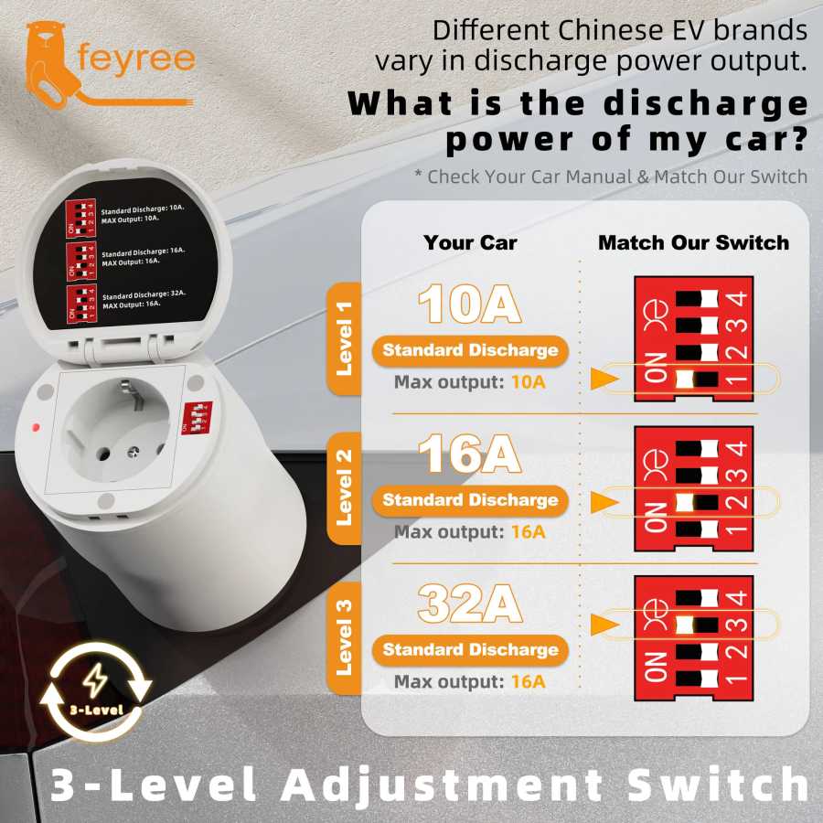 Фотография №4 товара Портативный адаптер Feyree Type2 V2L с регулятором мощности для китайских