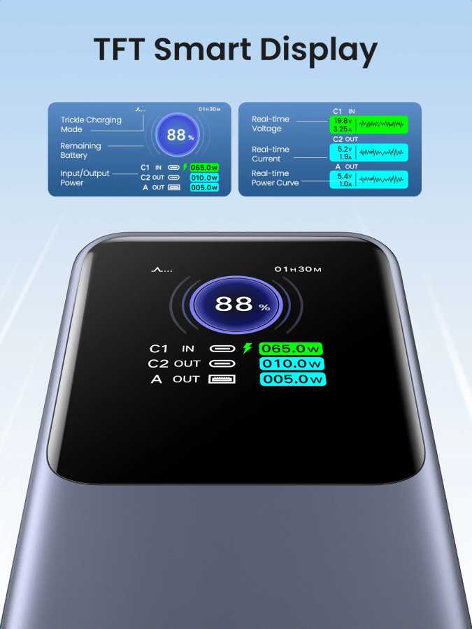 Фотография №3 товара UGREEN Nexode 200 Вт 25000 мАч Power Bank Портативный внешний