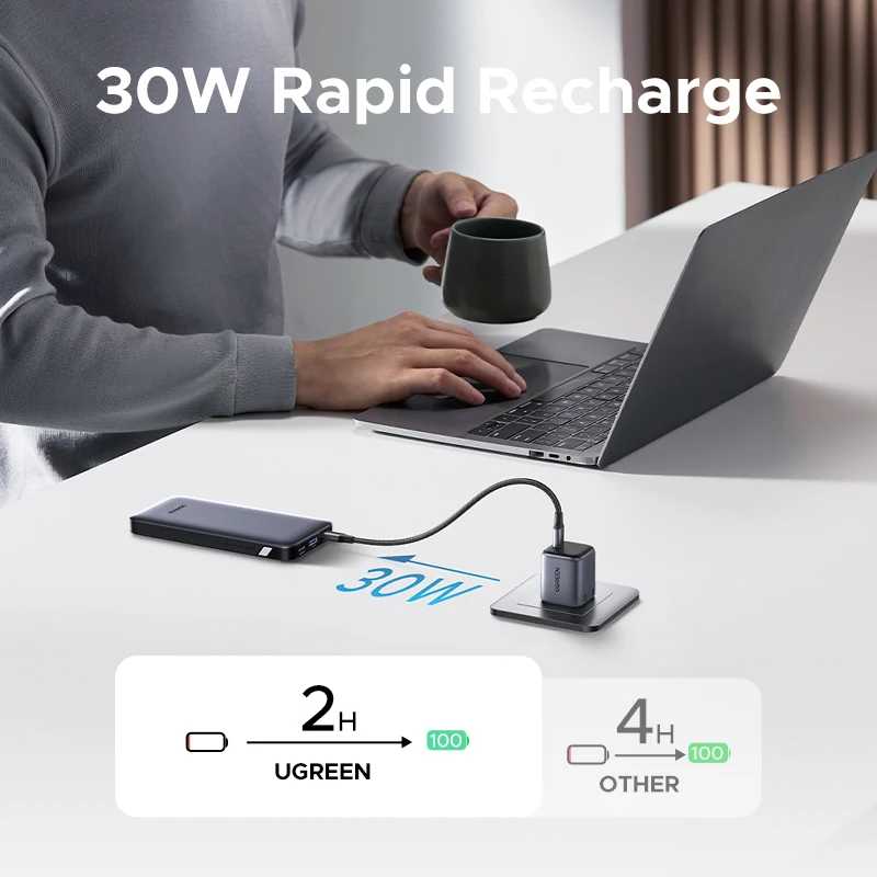Фотография №2 товара UGREEN PD 30W Power Bank: Быстрое зарядное устройство 20000 мАч,