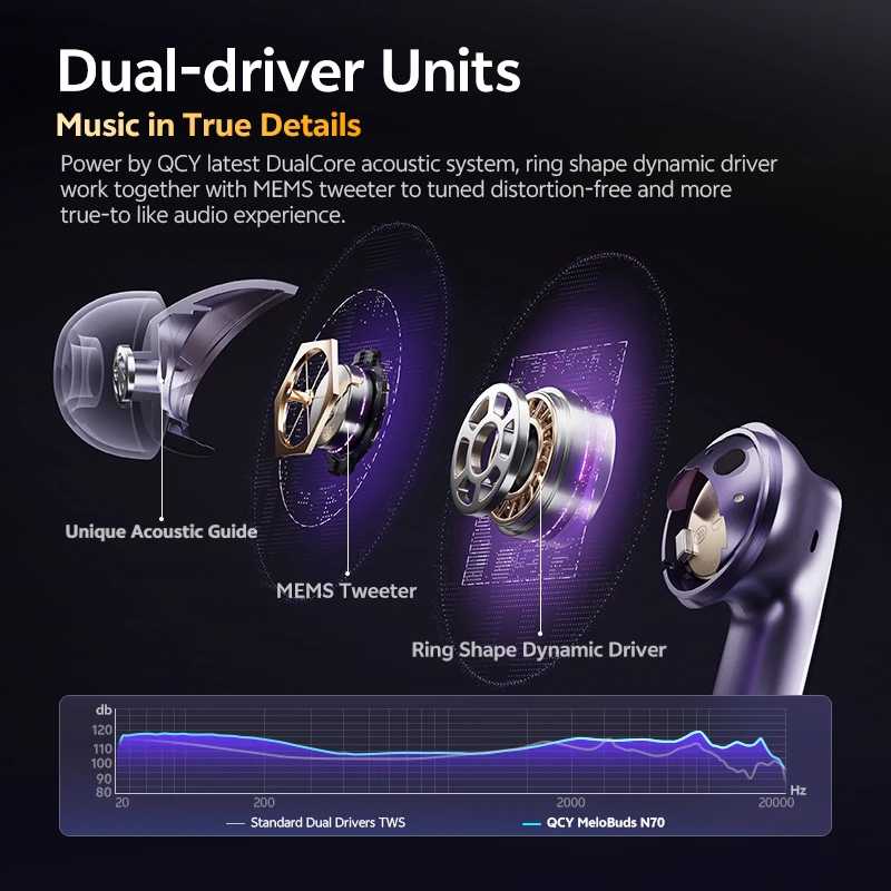 Фотография №1 товара QCY MeloBuds N70 Адаптивные беспроводные наушники ANC Bluetooth 6.0 LDAC