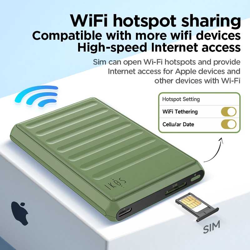 Фотография №4 товара Адаптер SIM-карты K7S для iphone - точка доступа SMS WIFI/Интернет