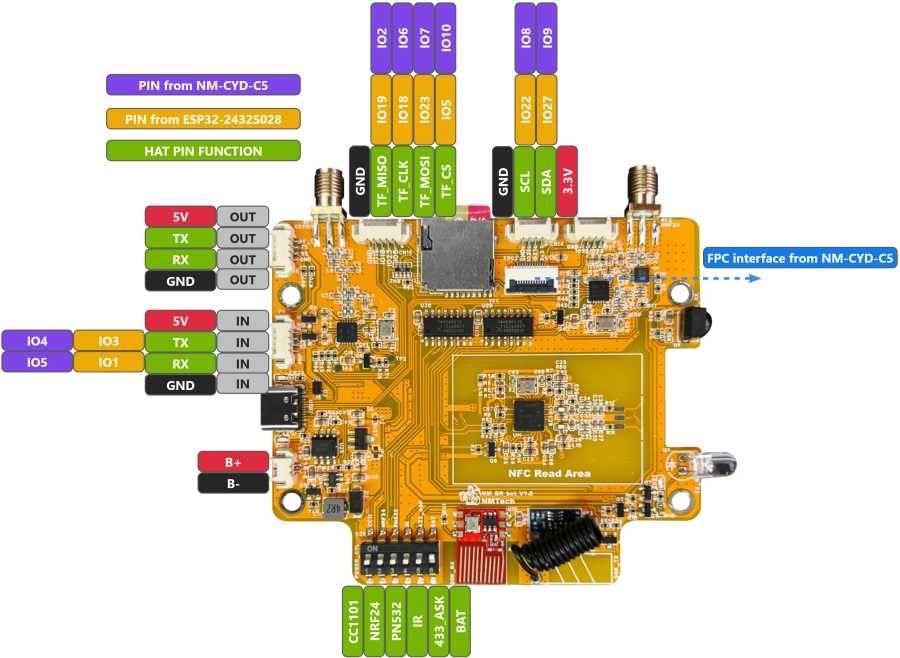 Фотография №5 товара Многодиапазонная RF-модуляция NM-RF-Hat Companion Hat для ESP32-2432S028 Bruce CYD CC1101