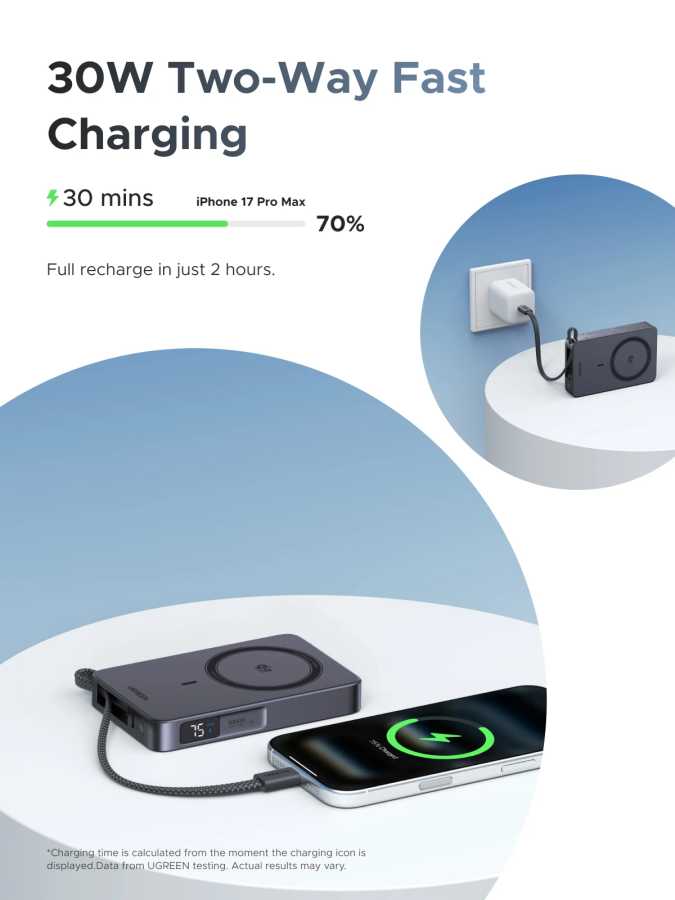 Фотография №2 товара UGREEN Qi2.2 25W для MagSafe 30W Power Bank 10000 мАч