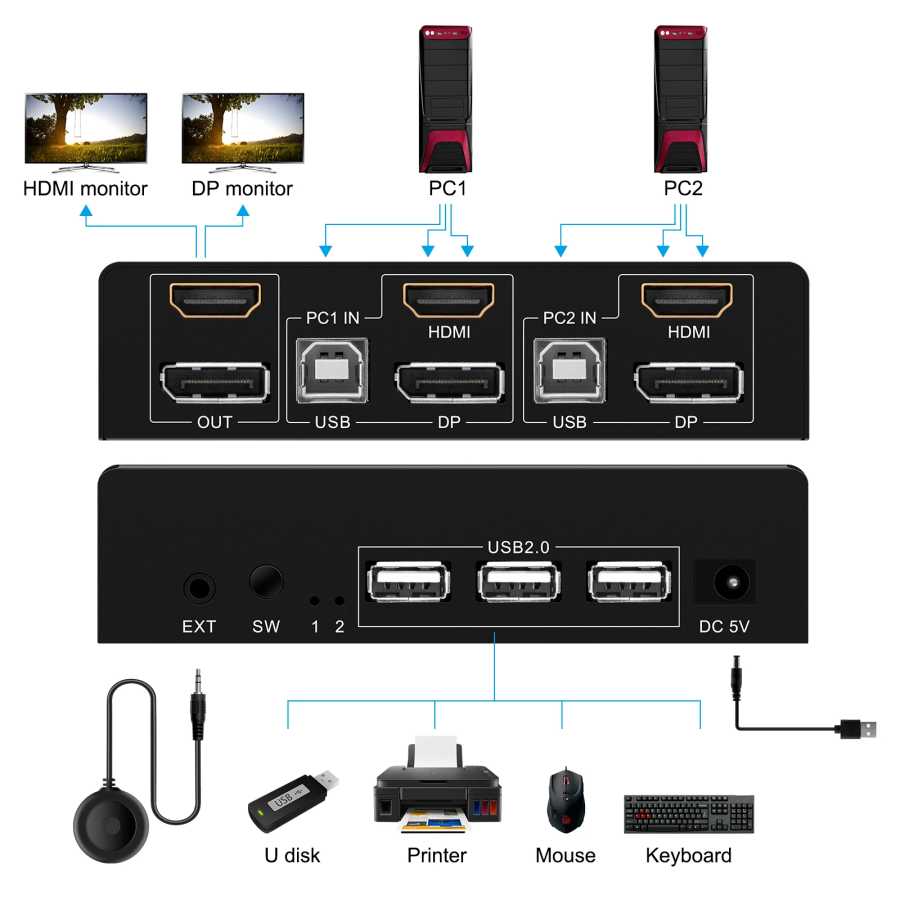 Фотография №1 товара 2x1 KVM-переключатель с двумя мониторами HDMI и DP 4K 60