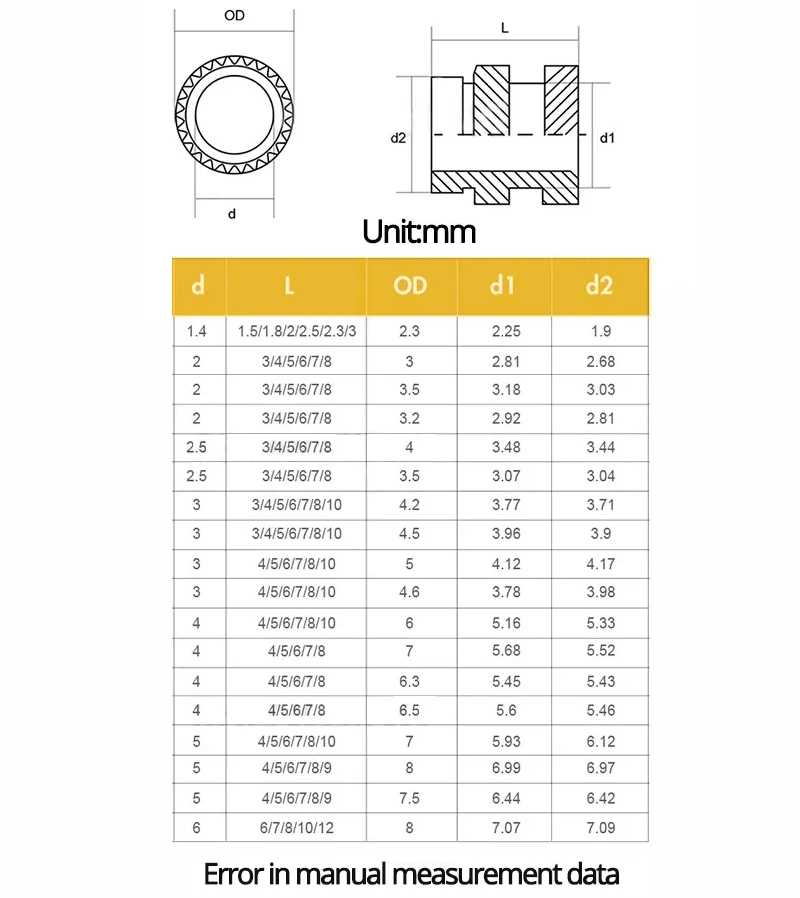 Фотография №4 товара Латунные рифленые гайки M2, M2.5, M3, M4, M5, M6, M8