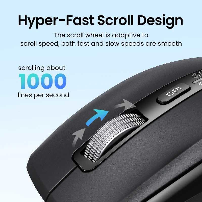 Фотография №1 товара Беспроводная мышь UGREEN Hyper-Fast Scroll Bluetooth 5.4 2.4G, эргономичная, 5000DPI,