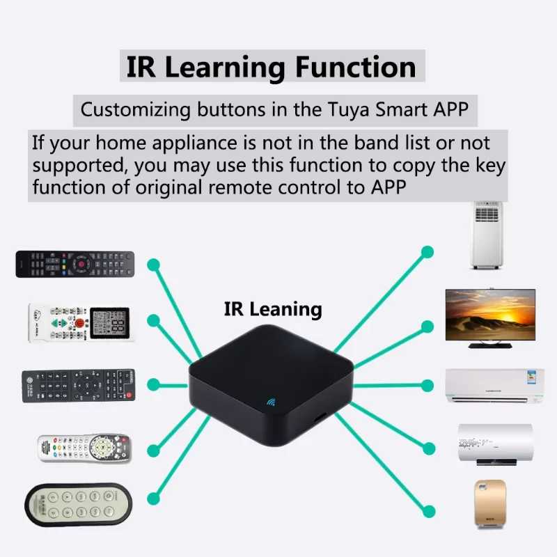 Фотография №4 товара Tuya Zigbee Smart IR Remote Control Универсальный инфракрасный пульт дистанционного