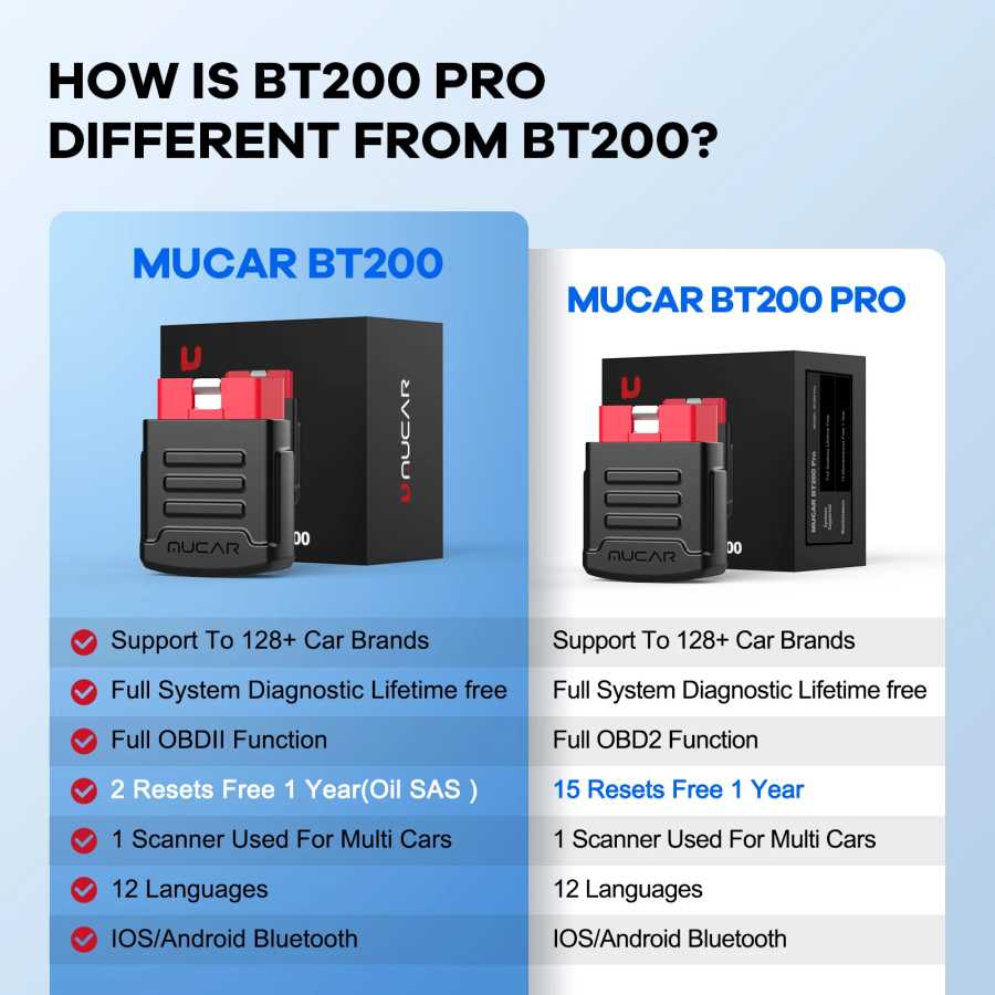 Фотография №1 товара MUCAR BT200 / BT200 Pro OBD2 Сканер Автоматическая полная диагностика
