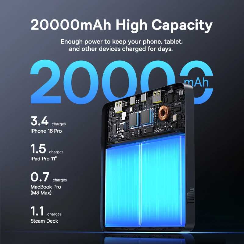 Фотография №1 товара Baseus 100 Вт Power Bank емкостью 20000 мАч PD Быстрая