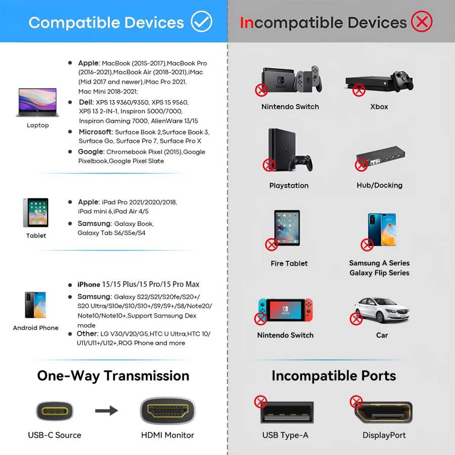 Фотография №4 товара Кабель USB C — HDMI 8K@60 Гц 4K@120 Гц Тип