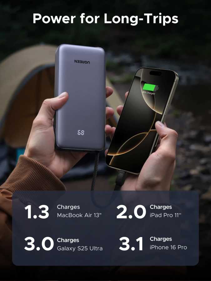 Фотография №2 товара UGREEN 45 Вт 20000 мАч Встроенный кабель типа C Power