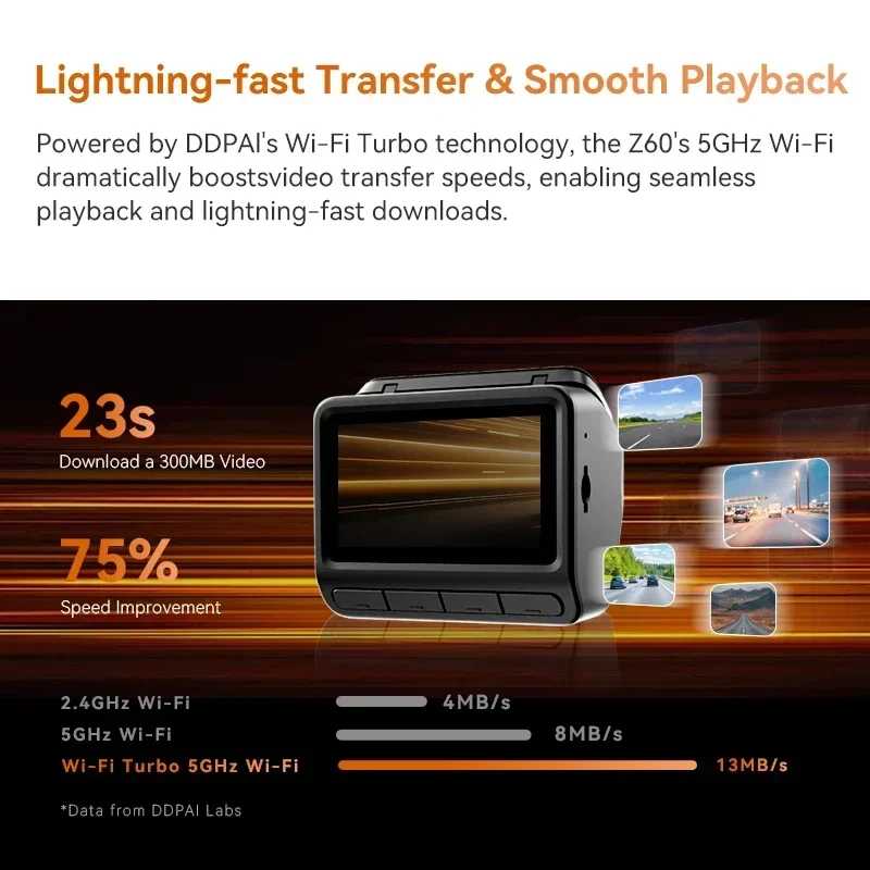 Фотография №2 товара Видеорегистратор DDPAI Z60 4K+1080P с двумя камерами (передняя и задняя),