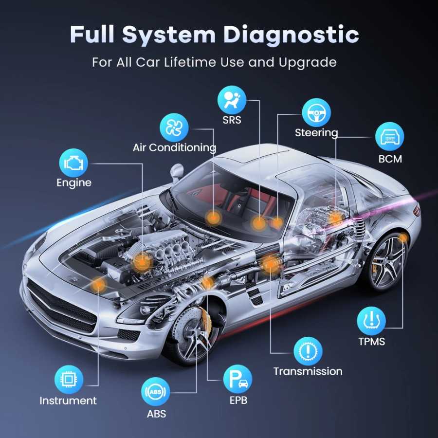 Фотография №4 товара Полный Программное обеспечение Thinkcar Thinkdiag, 1 год обновления, сканер OBD2,