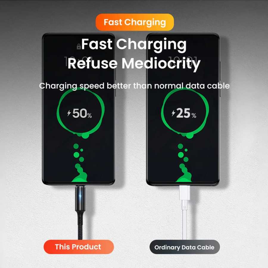 Фотография №3 товара Кабель 25 см USB to Type C/Lightning/Micro, кабель для быстрой