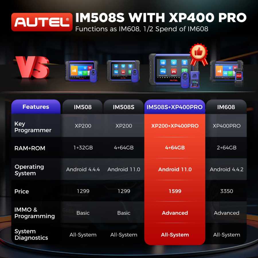 Фотография №1 товара Autel MaxiIM IM508S IMMO Инструменты для программирования ключей Программатор ключей