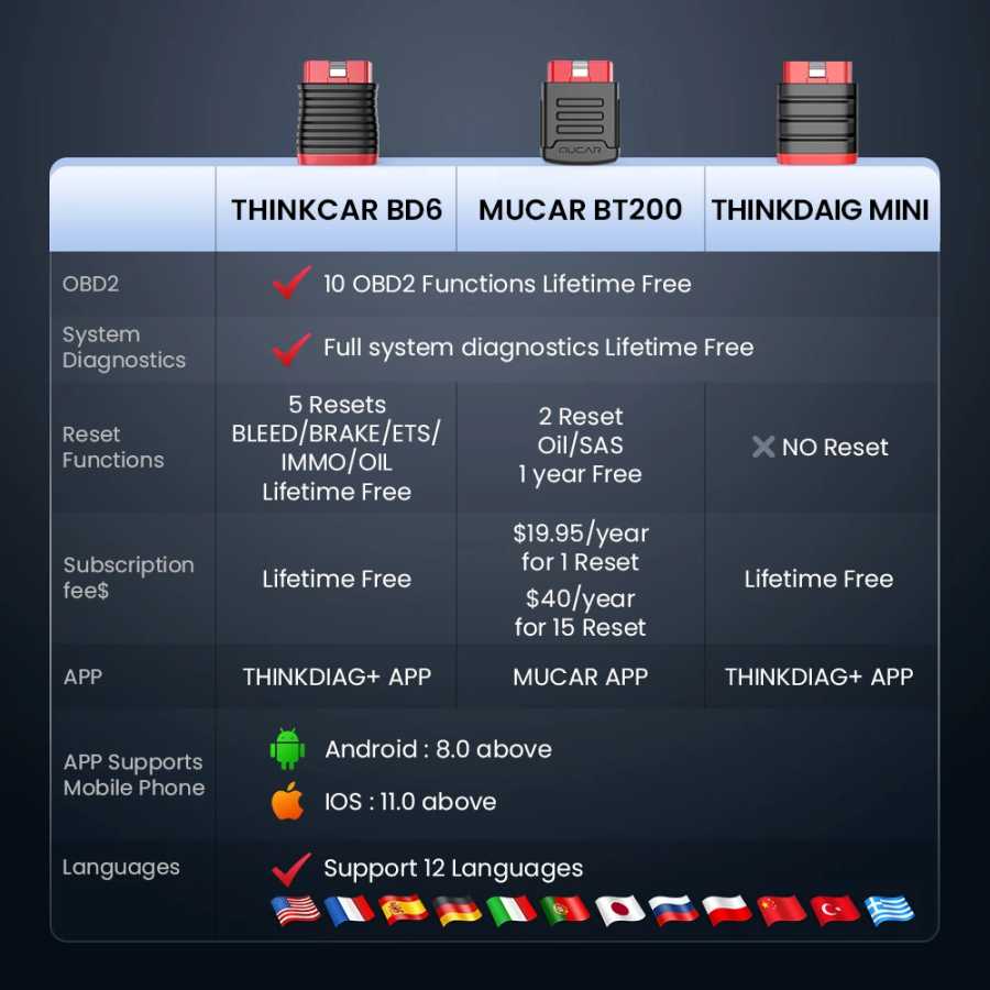 Фотография №5 товара THINKCAR BD6 OBD2 сканер полная система диагностического масла IMMO ETS