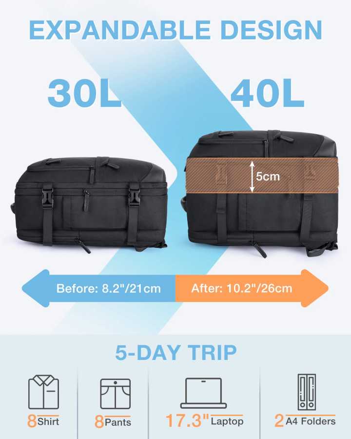 Фотография №3 товара 4 шт. 40 л дорожный рюкзак BAGSMART 17,3 ''рюкзак для