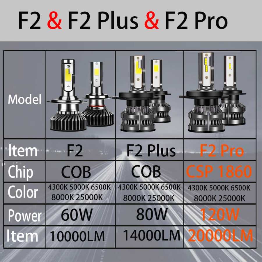 Фотография №1 товара YHKOMS 80W 14000LM Автомобильный противотуманный фонарь H4 H7 H1 LED