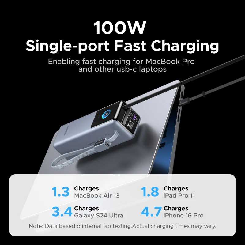 Фотография №2 товара Сертифицировано CCC UGREEN Nexode Pro 200W 25000mAh Power Bank с