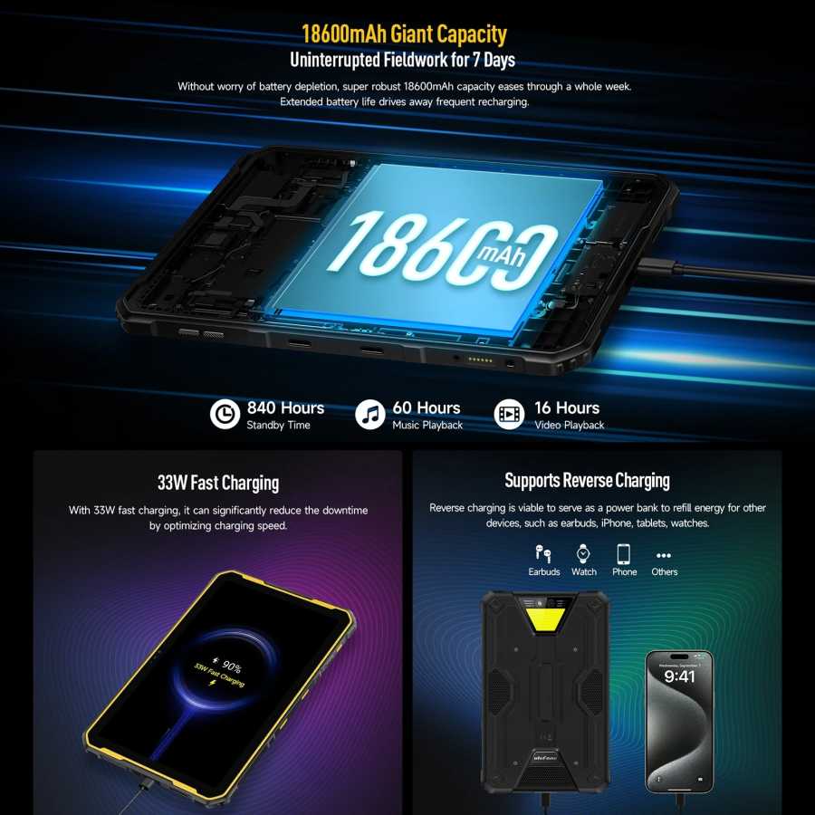 Фотография №3 товара Ulefone Armor Pad 2 — защищенный планшет на Android 13,
