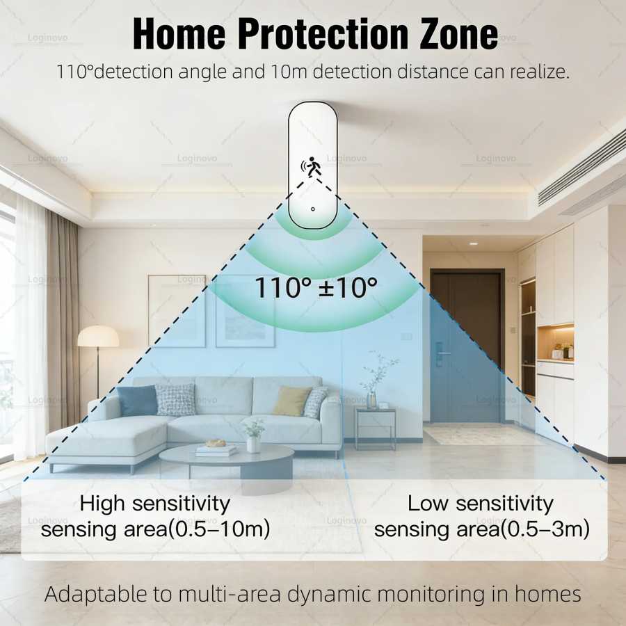 Фотография №5 товара Zigbee Human PIR датчик движения освещенность температура и влажность 10G