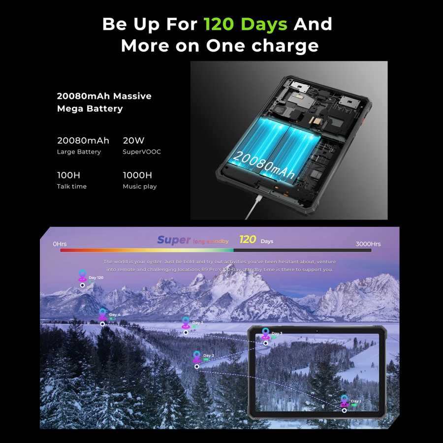 Фотография №4 товара Прочный планшет HOTWAV R9 Pro 11 дюймов, FHD+, батарея 20080