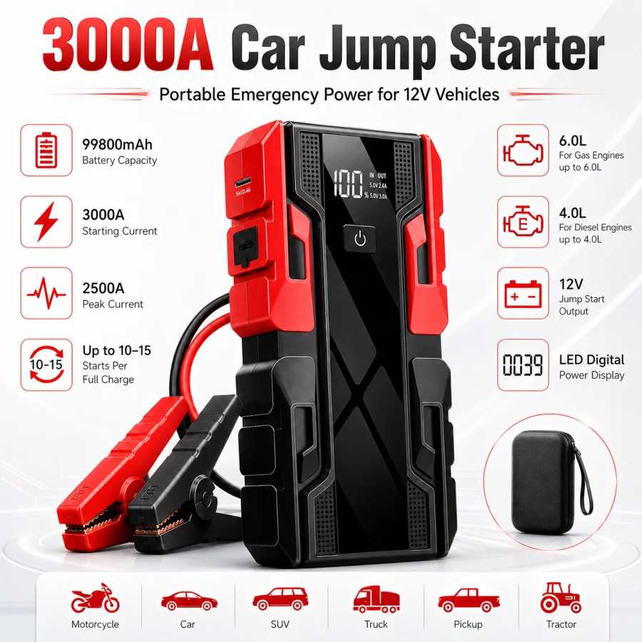 Новый портативный автомобильный пусковой аккумулятор 12В 99800мАч с цифровым дисплеем, мощными зажимами и сумкой для переноски Аксессуары и запчасти