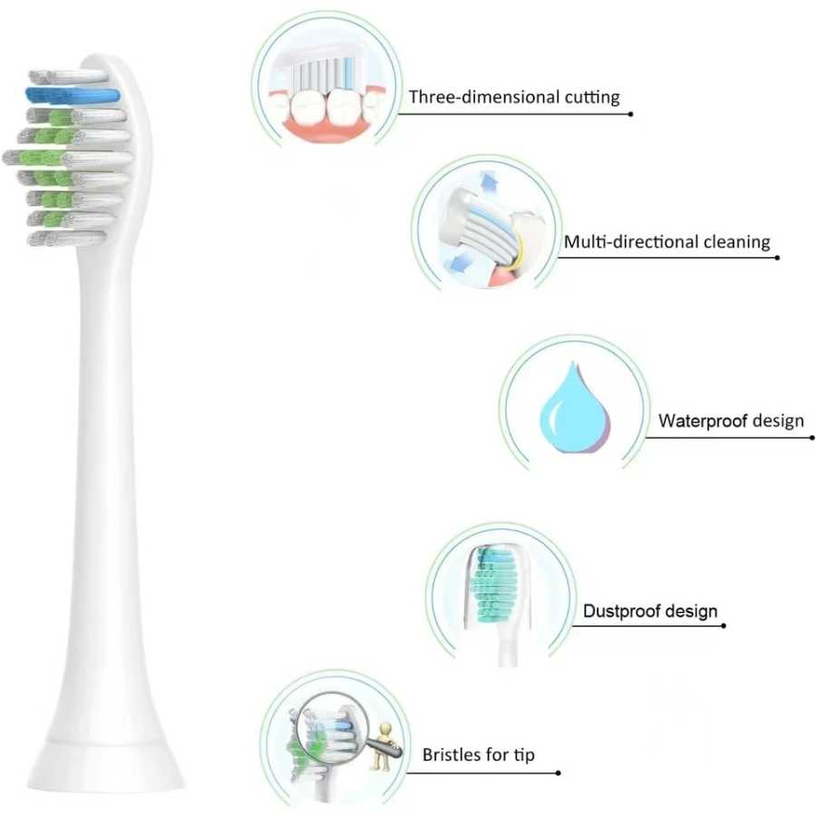 Фотография №4 товара Сменные насадки для зубной щетки Philips Sonicare серии HX3/HX6/HX9 HX3210/3211/6150/6500/6510/6530/9342/6730