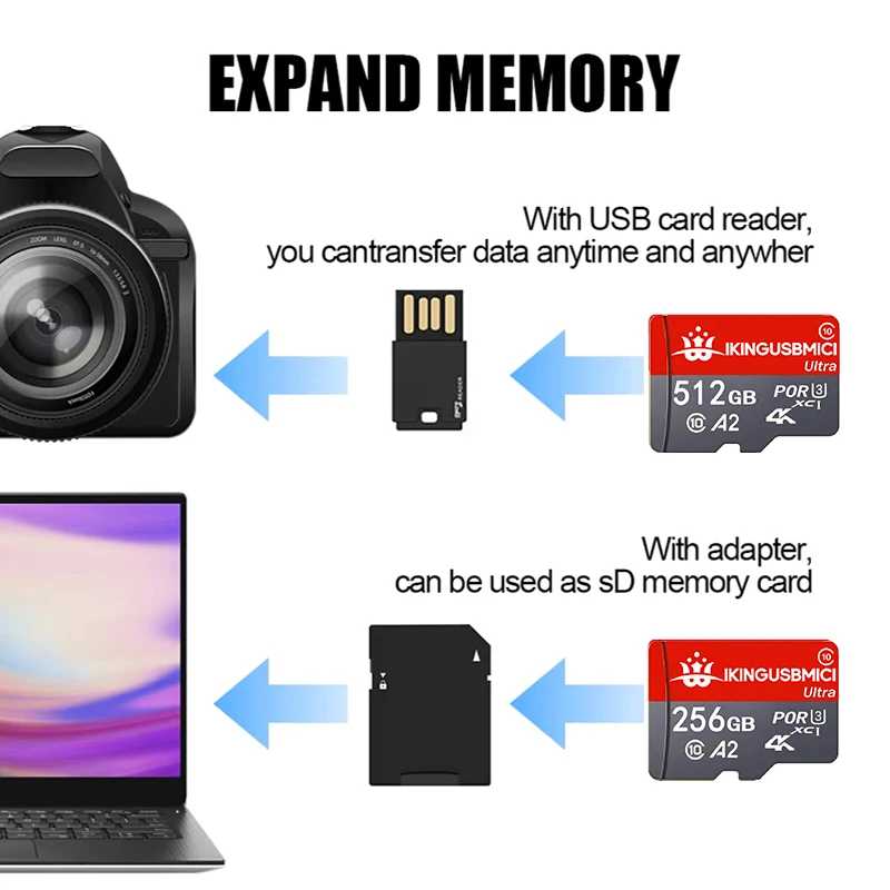 Фотография №4 товара Карты памяти TF, SD-карты, Micro TF Card 128 ГБ, 256