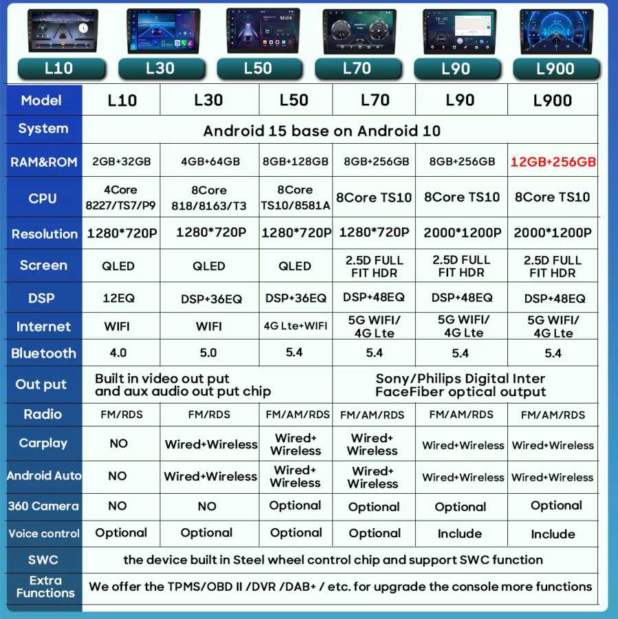 Фотография №3 товара Android 16 Carplay для Iveco Daily 2006-2018 видео автомобильный радиоприемник