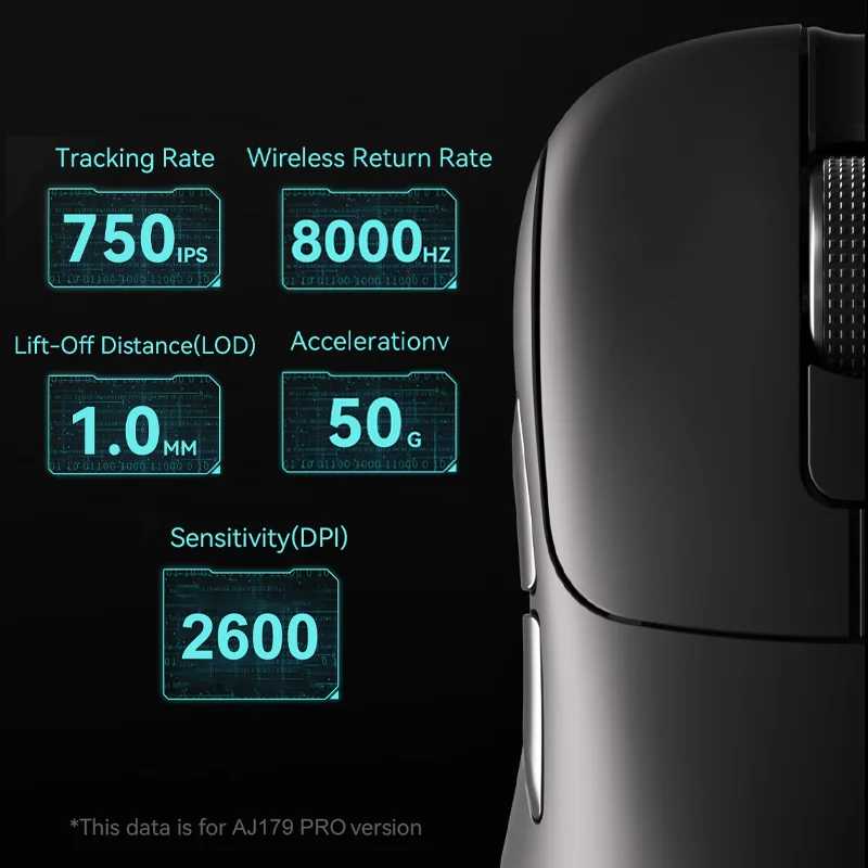 Фотография №3 товара Беспроводная игровая мышь AJAZZ AJ179 PRO PAW3395 с RGB-подсветкой и
