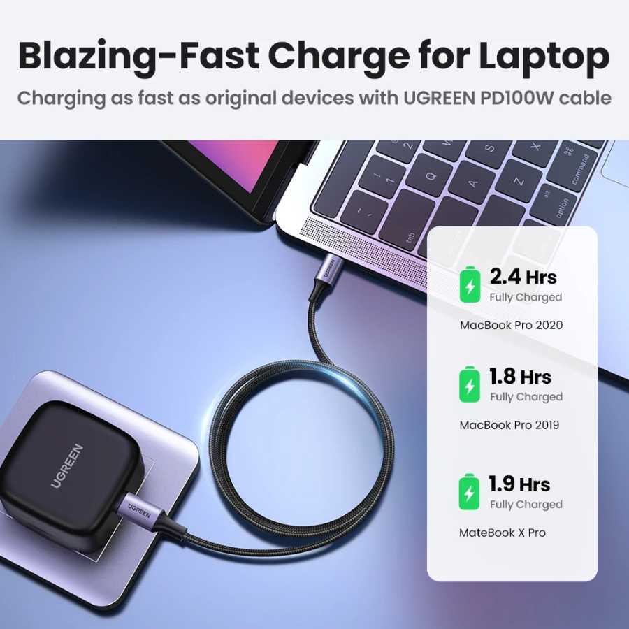 Фотография №1 товара UGREEN 100 Вт USB Type C к USB C кабель