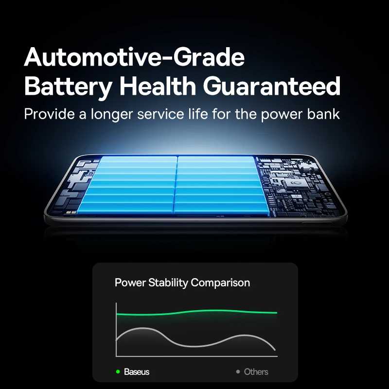 Фотография №4 товара CCC Baseus 10000 мАч Магнитный Power Bank PD 27 Вт,