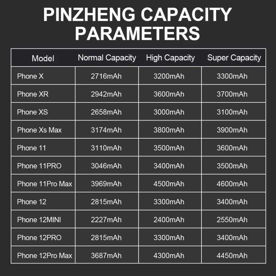 Фотография №1 товара Аккумулятор PINZHENG для iPhone X XR XS 11 12 13