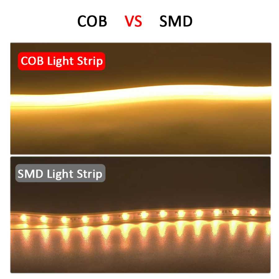 Фотография №1 товара Светодиодная лента 220В, высокая яркость, COB LED, гибкая лента 220В