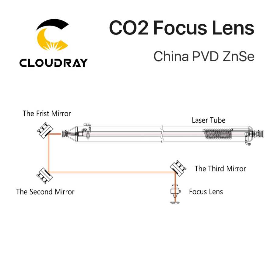 Фотография №3 товара Cloudray Китай CO2 ZnSe фокусная линза Dia.18 19,05 20 мм