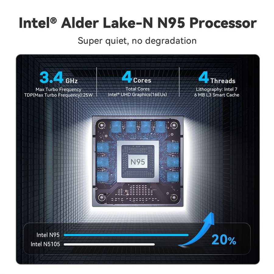 Фотография №3 товара Мини-ПК Beelink Mini S13 Intel Twin Lake N150 16G 500G