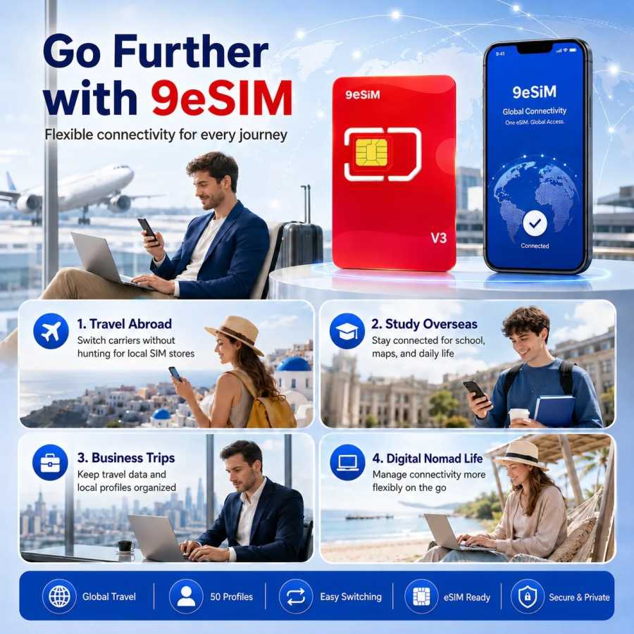 Фотография №3 товара 9esim V3 Физическая карта eSIM для мобильных устройств с неограниченной