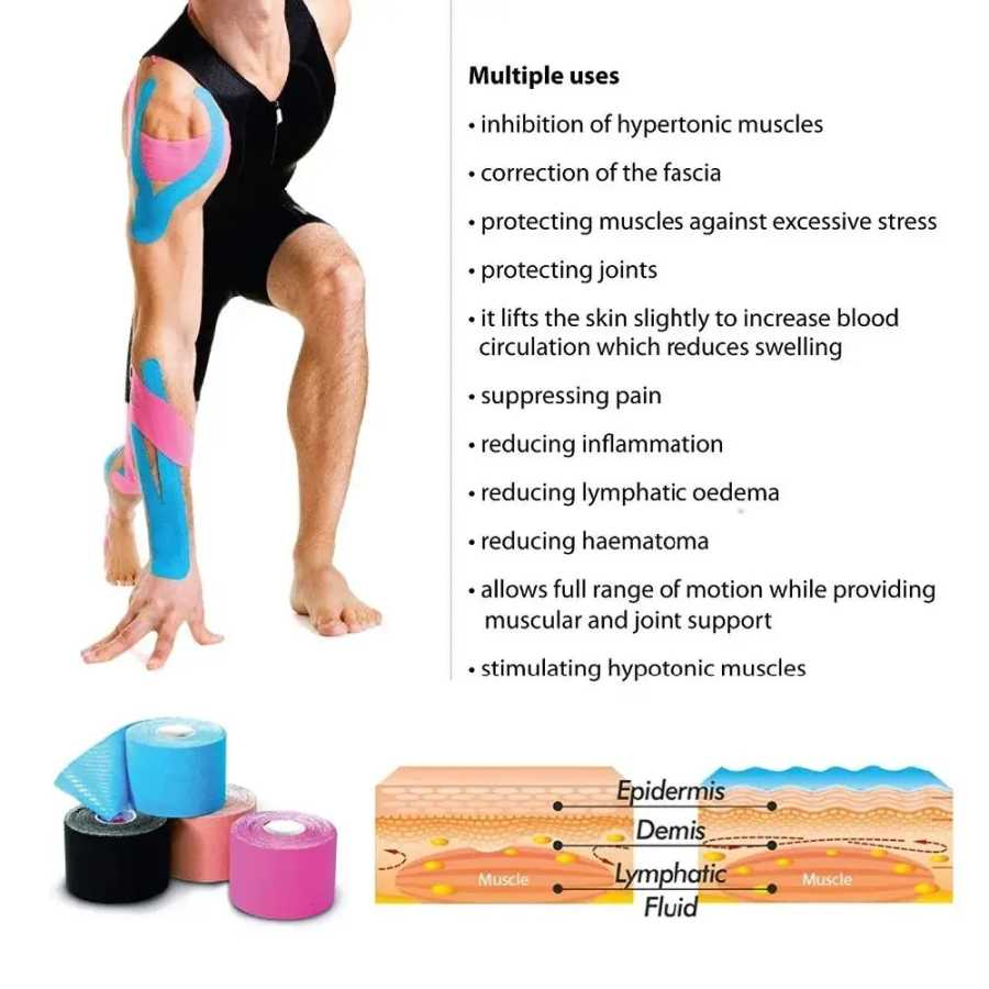 Фотография №5 товара Ленты Kinesio, эластичные бинты, наколенники, ленты, кинезиологические поддерживающие подушечки, фиксирующие