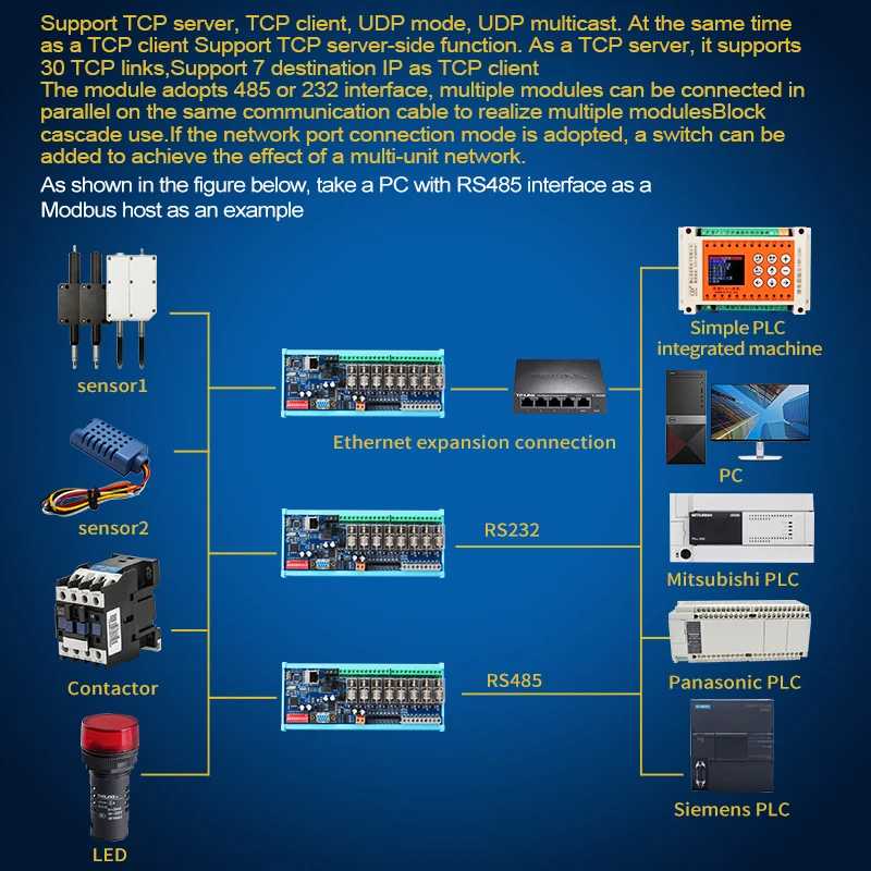 Фотография №5 товара AoShangMing 8-канальный релейный модуль RS485 232 Ethernet с входом и