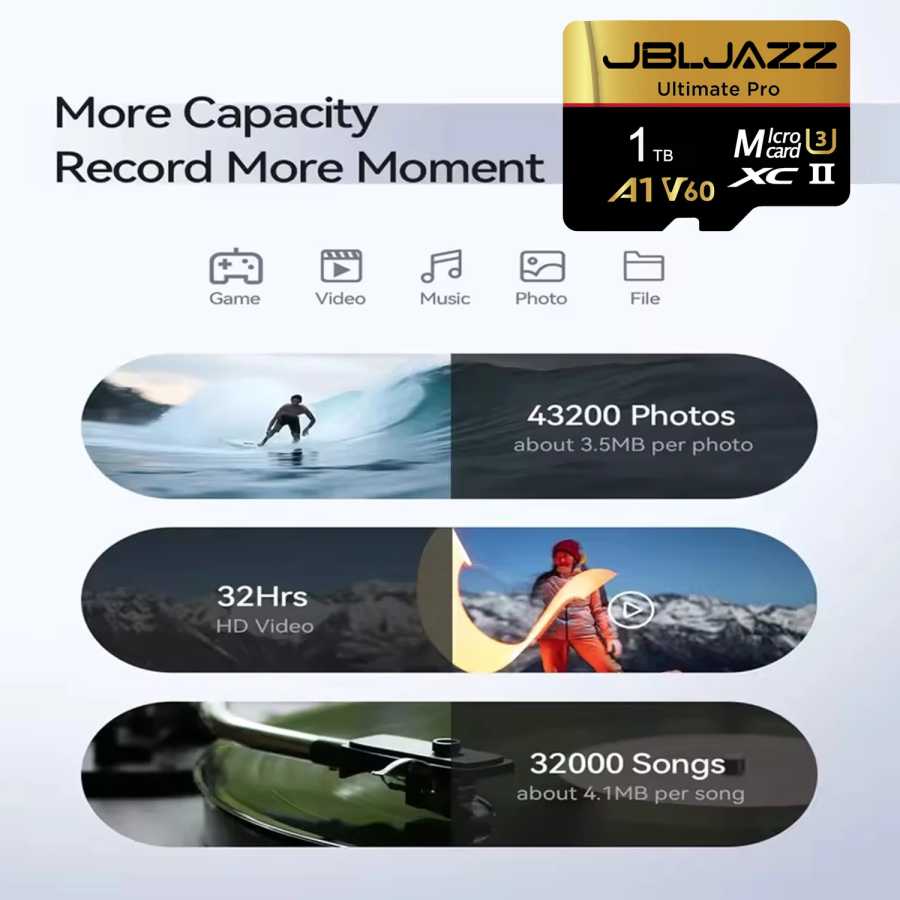 Фотография №1 товара Карта памяти Micro SD 128 ГБ, класс 10, высокоскоростная флеш-карта