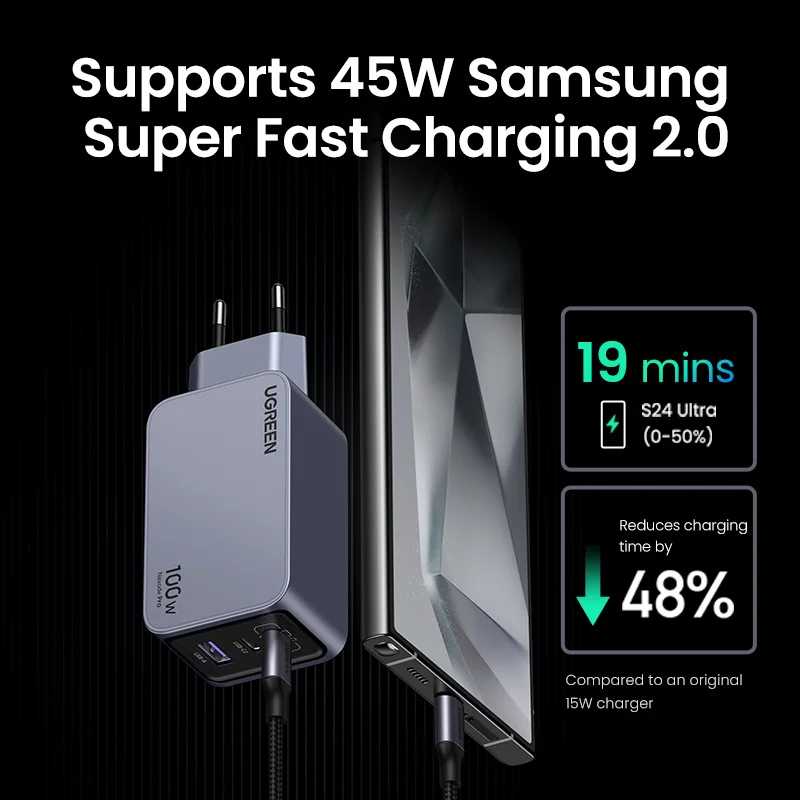 Фотография №3 товара Зарядное устройство UGREEN, 100 Вт, USB C, QC4.0 3,0, быстрая