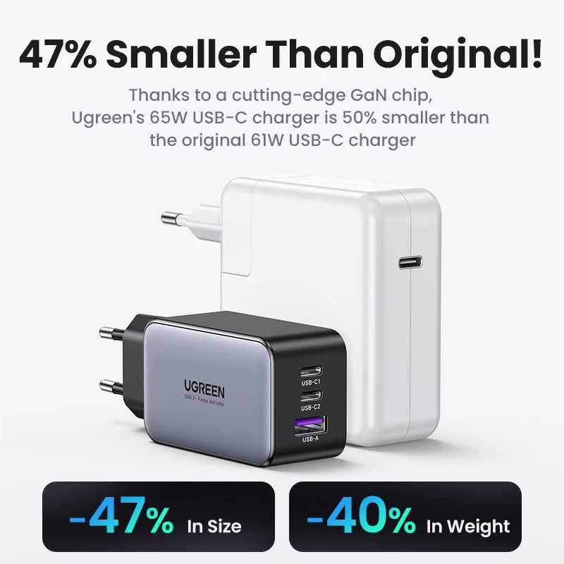 Фотография №1 товара UGREEN 65W GaN зарядное устройство Quick Charge 4,0 3,0 Type