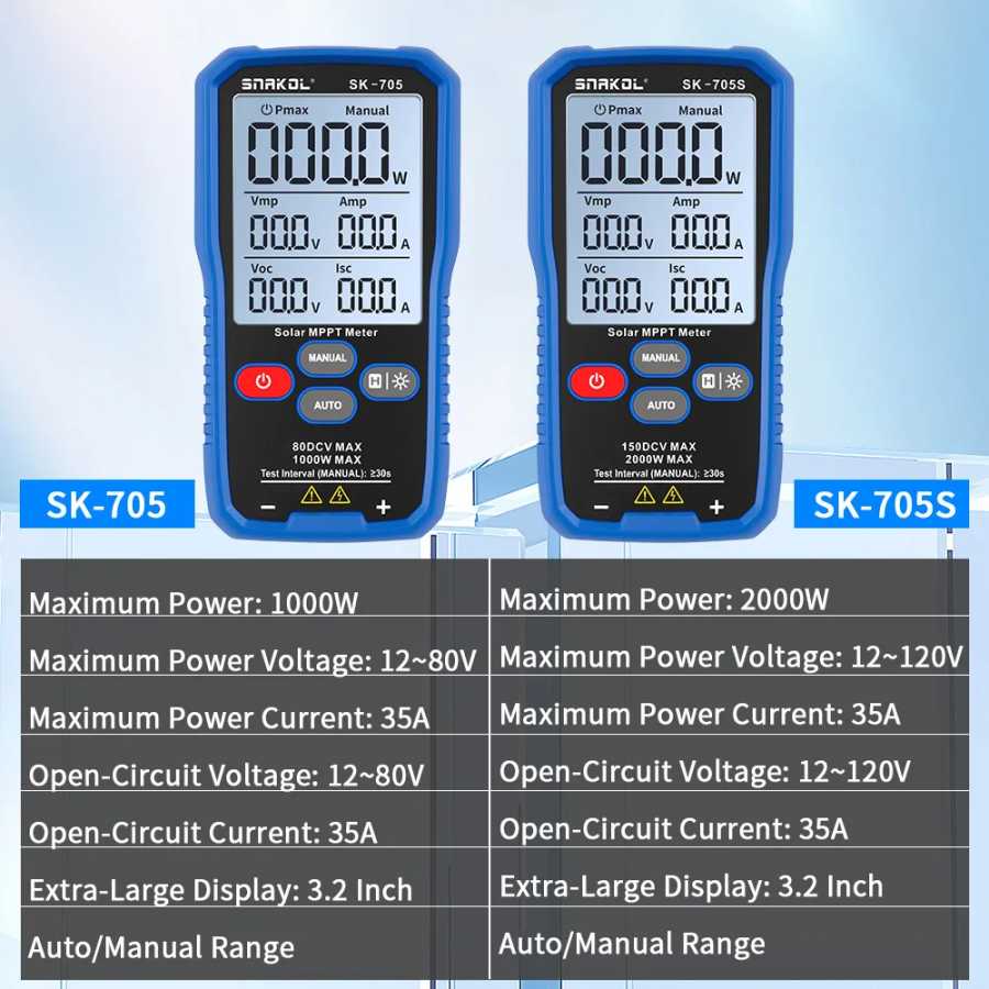 Фотография №3 товара SNAKOL SK-705S 2000 Вт Тестер солнечных панелей MPPT Измеритель напряжения