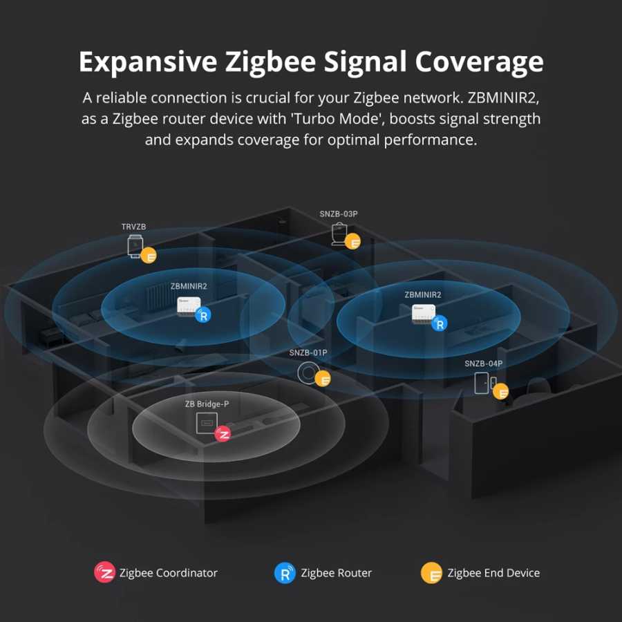 Фотография №4 товара SONOFF ZBMINIR2 Extreme Zigbee Smart Switch Съемное реле Внешний переключатель