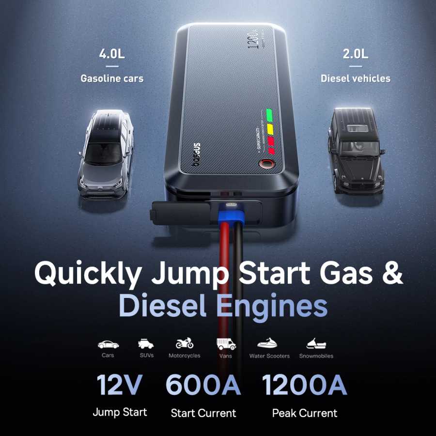 Фотография №3 товара Basues 1200A Jump Starter Суперконденсатор Автомобильный аккумулятор Стартер для автомобиля