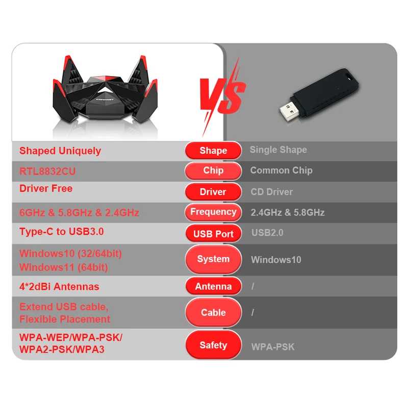 Фотография №1 товара COMFAST 5400M USB 3.0 Wi-Fi 6 адаптер 2.4G/5G/6G, игровой Wi-Fi