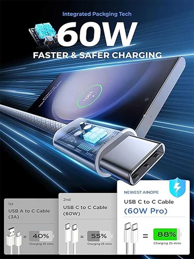 Фотография №1 товара Кабель для быстрой зарядки USB-C PD 60 Вт для iPhone