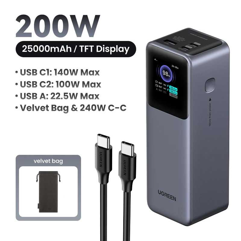 Фотография №5 товара UGREEN Nexode 200 Вт 25000 мАч Power Bank Портативный внешний