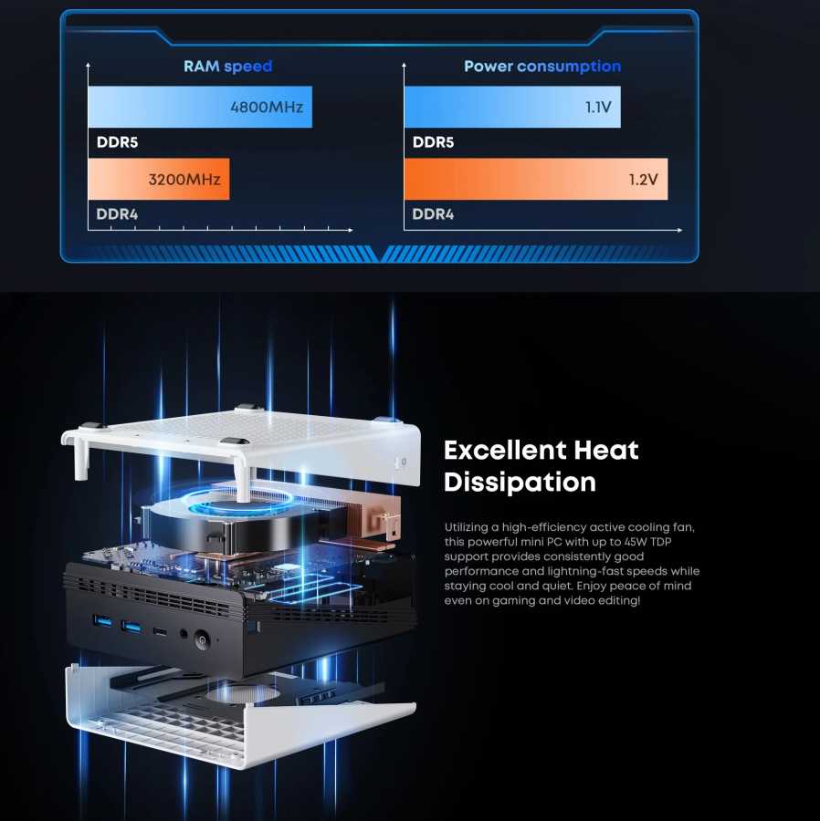 Фотография №4 товара Мини-ПК CHUWI UBox с процессором AMD Ryzen 6600H, 16 ГБ